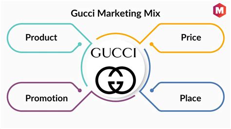 gucci marketing mix 7ps